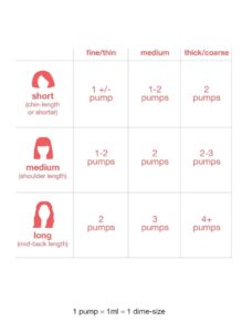 K18 dosage chart